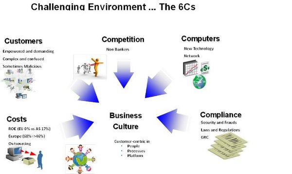 A model for the Business Culture and its determinants 
