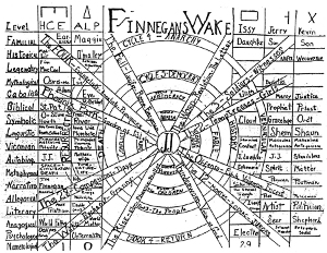 Finnegans Wake