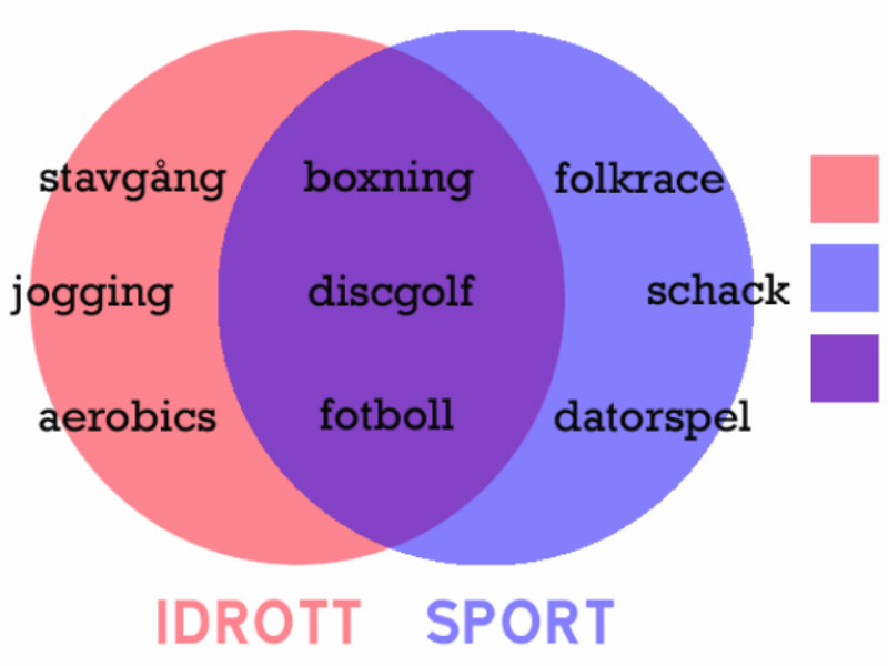 Idrott och Sport. Foto :Enar Nordvik